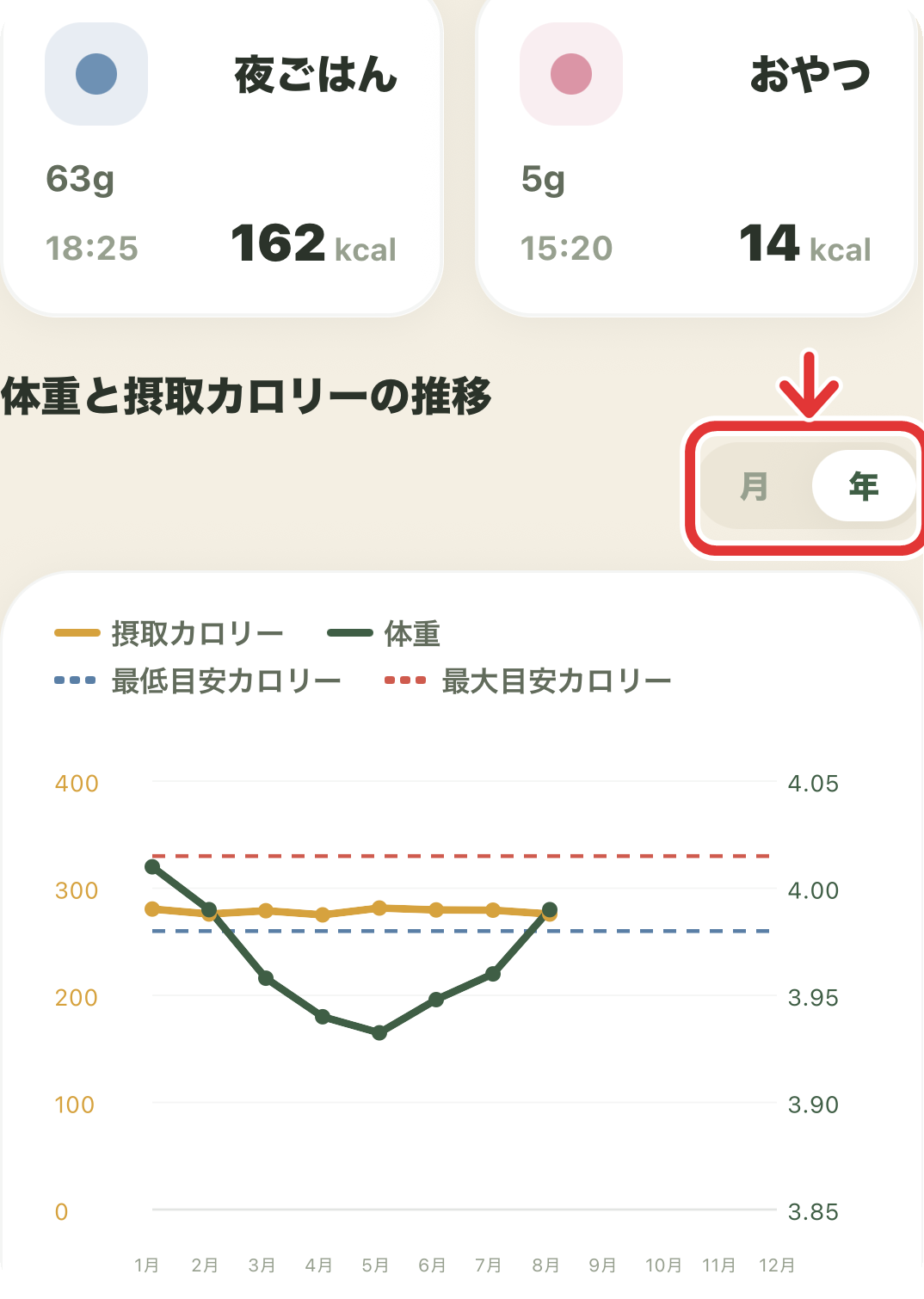 1年間の月平均を表示した年グラフ